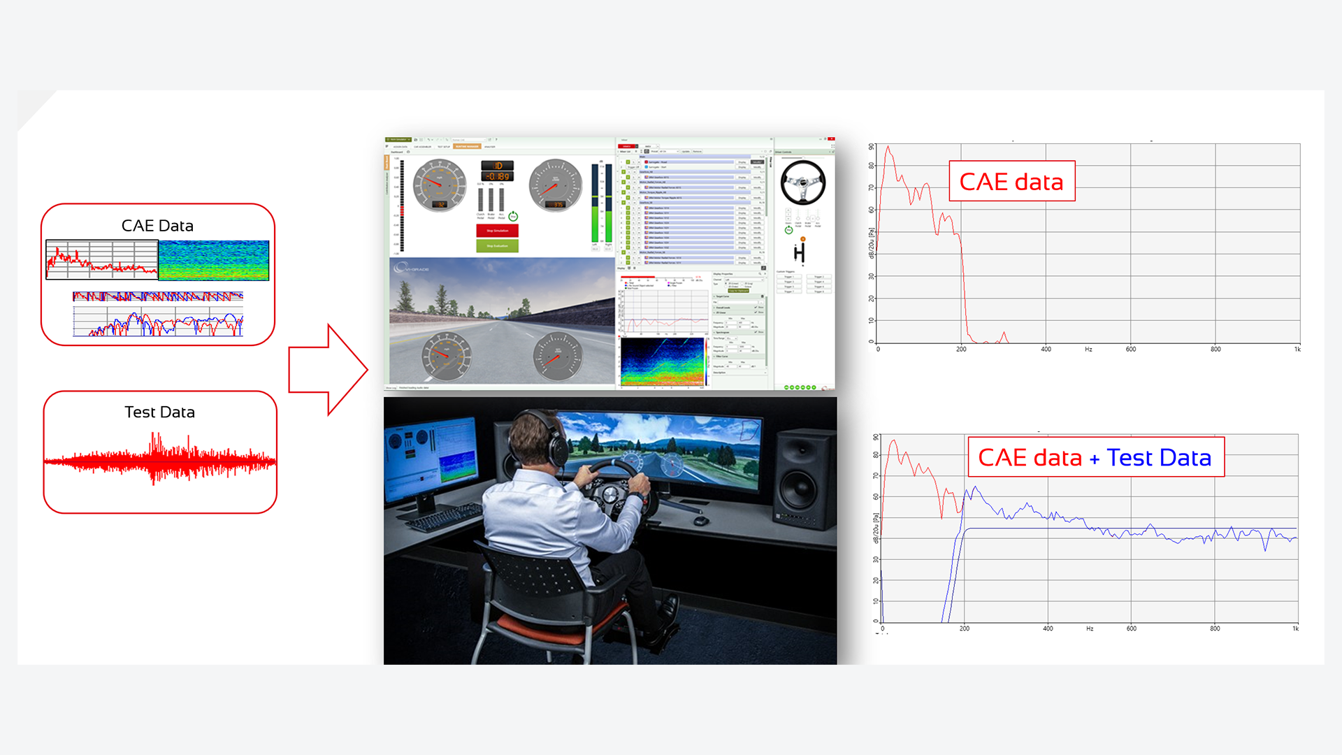 vi-nvhsim-cae-test-data.png