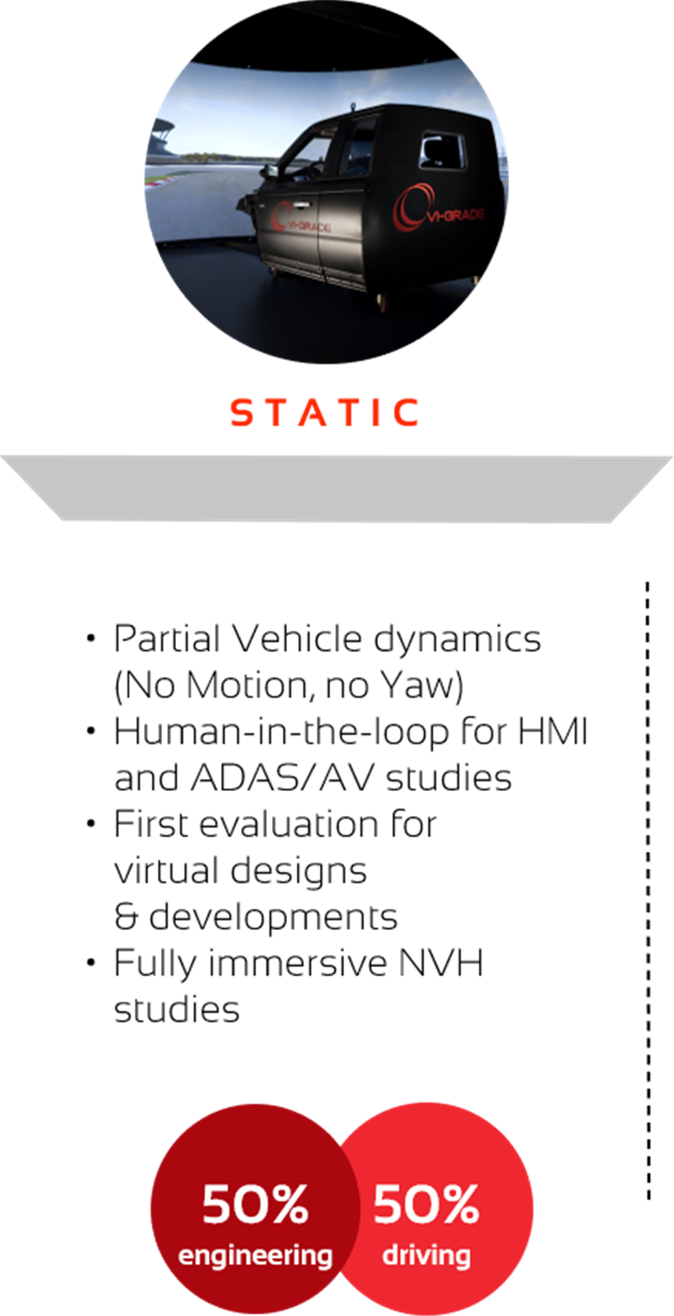 Static Simulator
