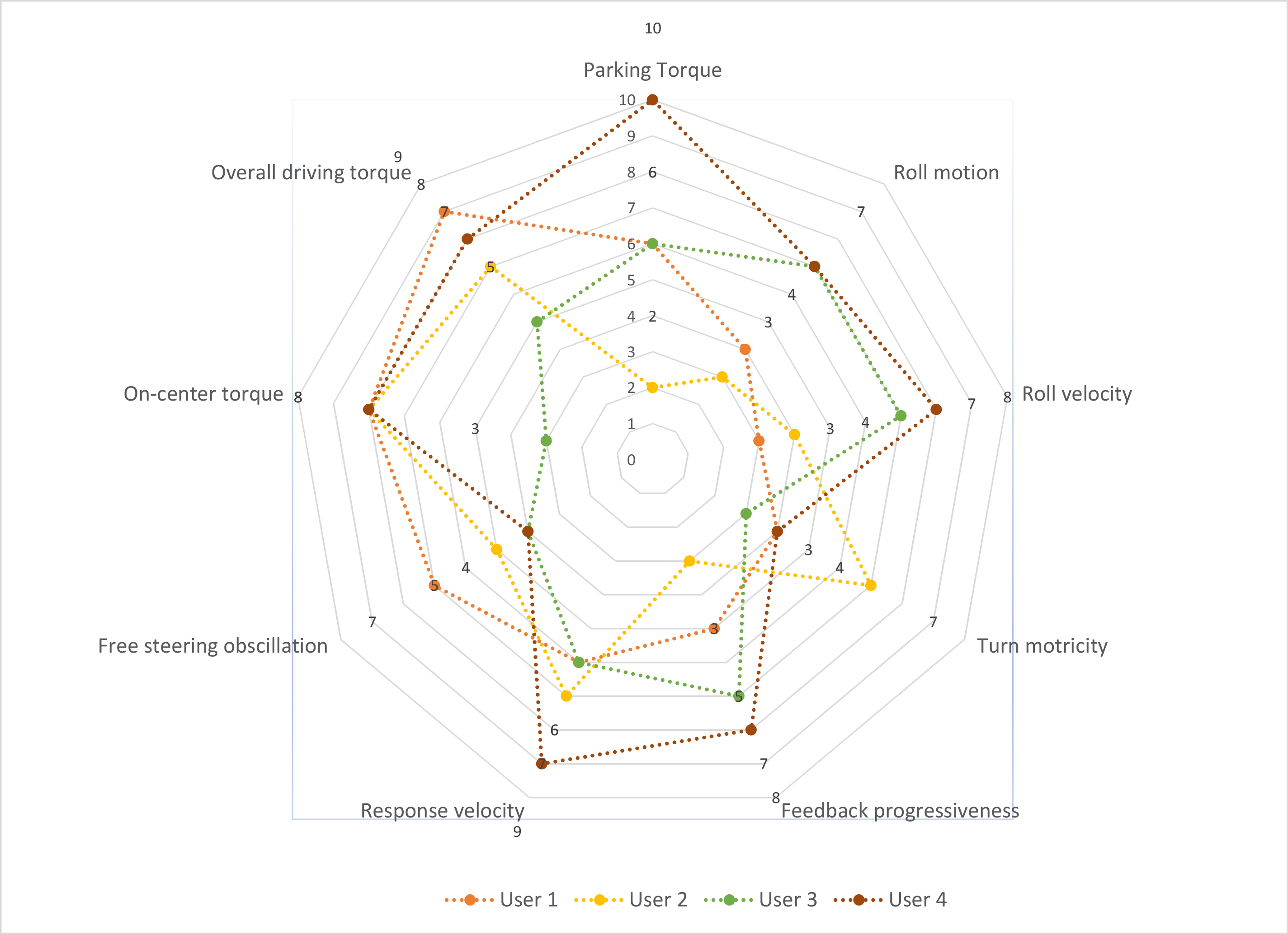 Subjective Evaluation